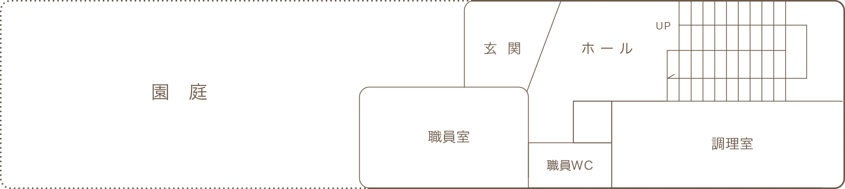 いよてつ保育園 松山市駅 施設図1階